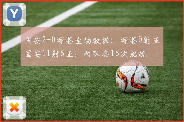 国安2-0海港全场数据：海港0射正国安11射6正，两队各16次犯规